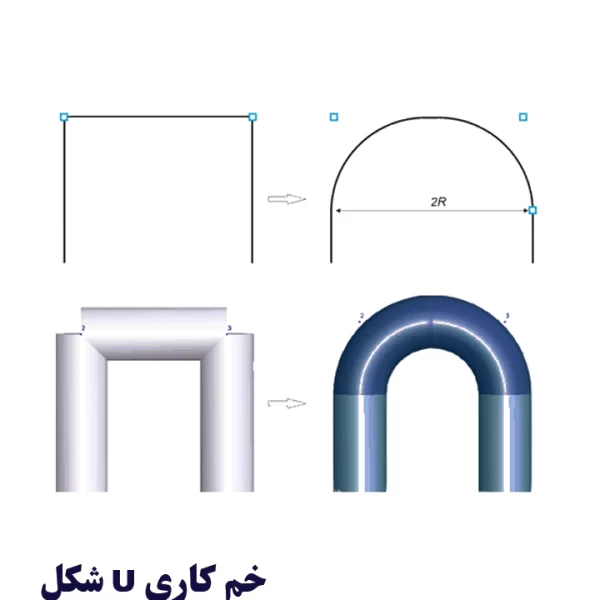 انواع خم کاری_ خم u شکل
